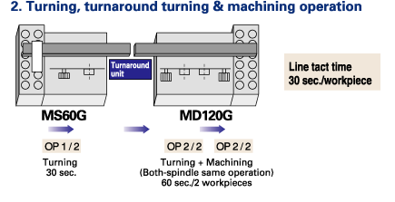 Flexible Automation System