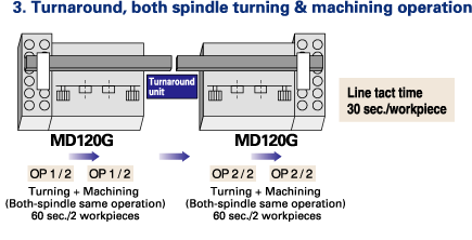 Flexible Automation System
