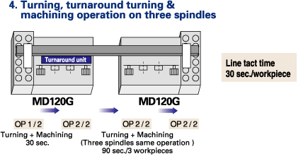 Flexible Automation System