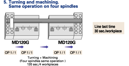 Flexible Automation System