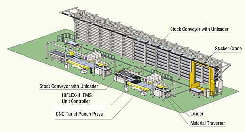 FMS for High Productivity and Micro Jointless Parts Production