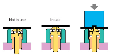 Retractable forming die function (Option)